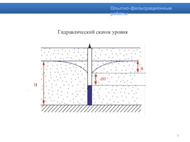 Гидравлический скачок уровня Опытно-фильтрационные работы