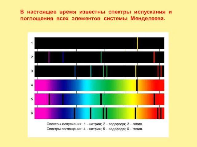 В настоящее время известны спектры испускания и поглощения всех элементов системы Менделеева.