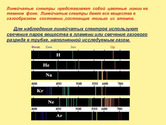 Линейчатые спектры представляют собой цветные линии на темном фоне. Линейчатые спектры дают