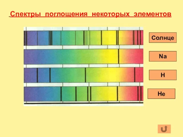 Солнце Na H He Спектры поглощения некоторых элементов