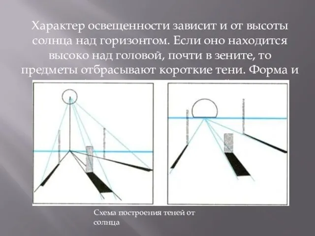 Характер освещенности зависит и от высоты солнца над горизонтом. Если оно находится