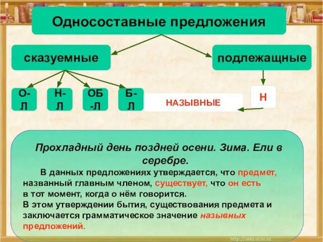 Н Односоставные предложения сказуемные подлежащные О-Л Н-Л ОБ-Л Б-Л Прохладный день поздней