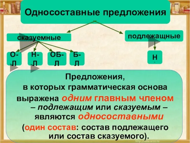 Односоставные предложения сказуемные подлежащные Н О-Л Н-Л ОБ-Л Б-Л Предложения, в которых