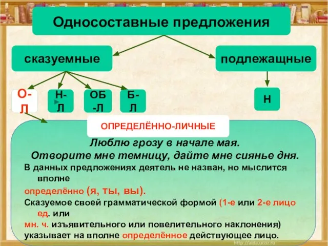 Односоставные предложения сказуемные подлежащные Н О-Л Н-Л ОБ-Л Б-Л Люблю грозу в