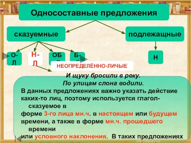 Н-Л Односоставные предложения сказуемные подлежащные Н О-Л Об-Л Б-Л И щуку бросили