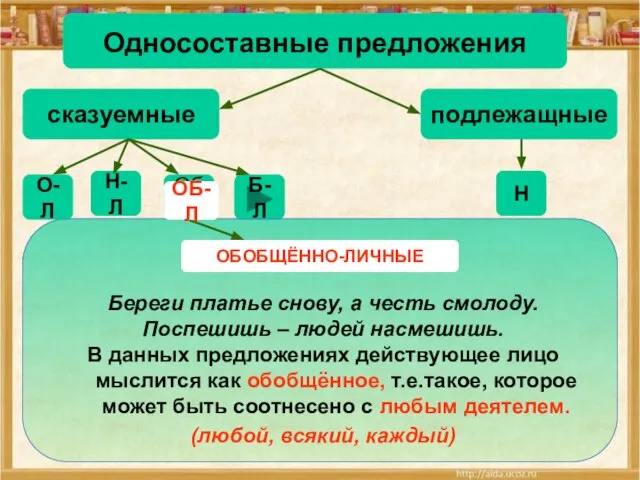 Об-Л Односоставные предложения сказуемные подлежащные Н О-Л Н-Л Б-Л Береги платье снову,