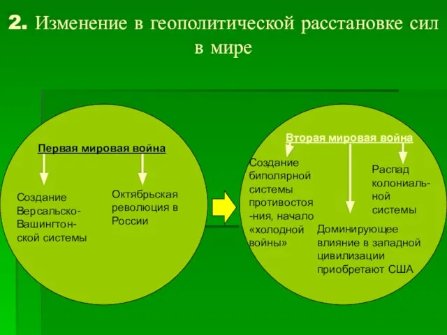 2. Изменение в геополитической расстановке сил в мире Создание Версальско-Вашингтон- ской системы