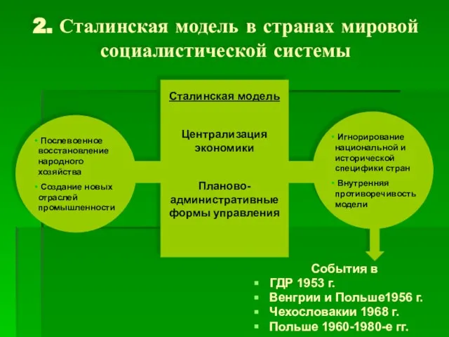 2. Сталинская модель в странах мировой социалистической системы События в ГДР 1953