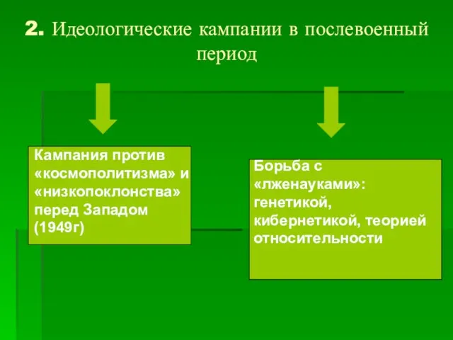 2. Идеологические кампании в послевоенный период