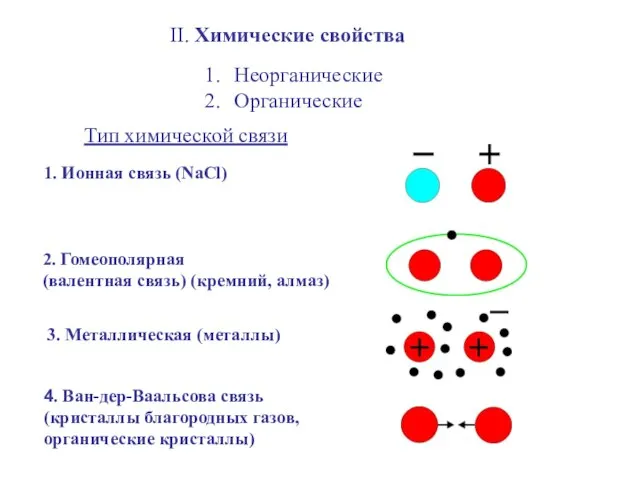 II. Химические свойства Неорганические Органические Тип химической связи 1. Ионная связь (NaCl)