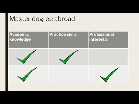 Master degree abroad