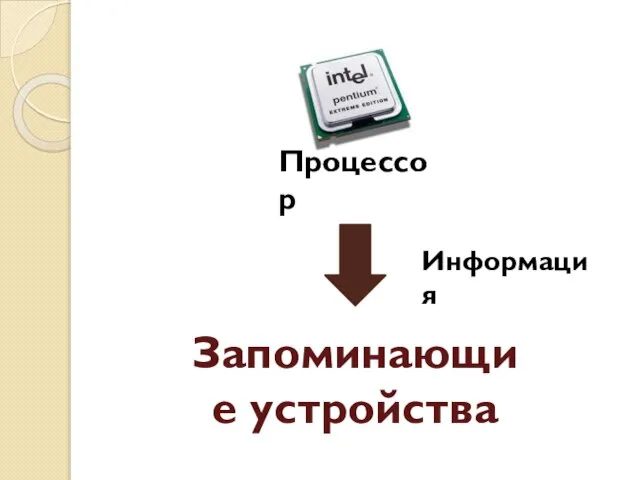 Процессор Запоминающие устройства Информация