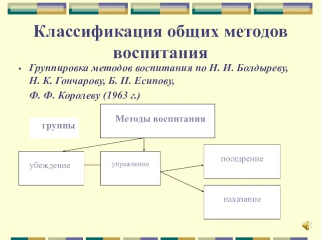 Классификация общих методов воспитания Группировка методов воспитания по Н. И. Болдыреву, Н.