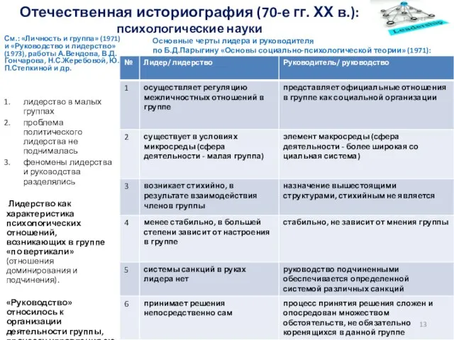 Отечественная историография (70-е гг. ХХ в.): психологические науки См.: «Личность и группа»