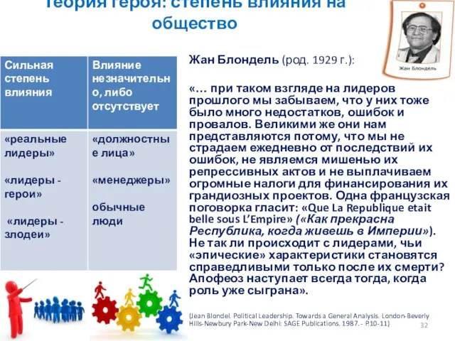 Теория героя: степень влияния на общество Жан Блондель (род. 1929 г.): «…