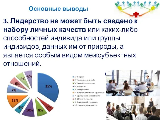 Основные выводы 3. Лидерство не может быть сведено к набору личных качеств