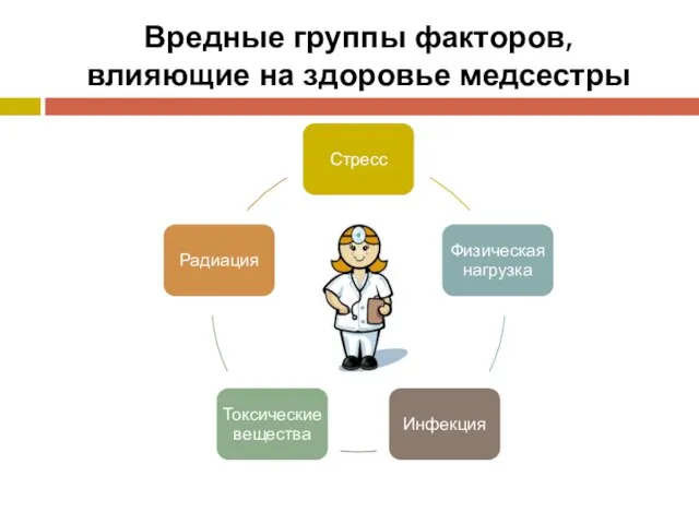 Вредные группы факторов, влияющие на здоровье медсестры