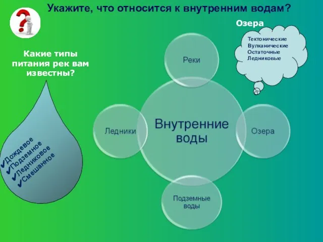 Укажите, что относится к внутренним водам? Какие типы питания рек вам известны?