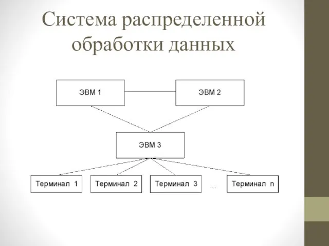 Система распределенной обработки данных