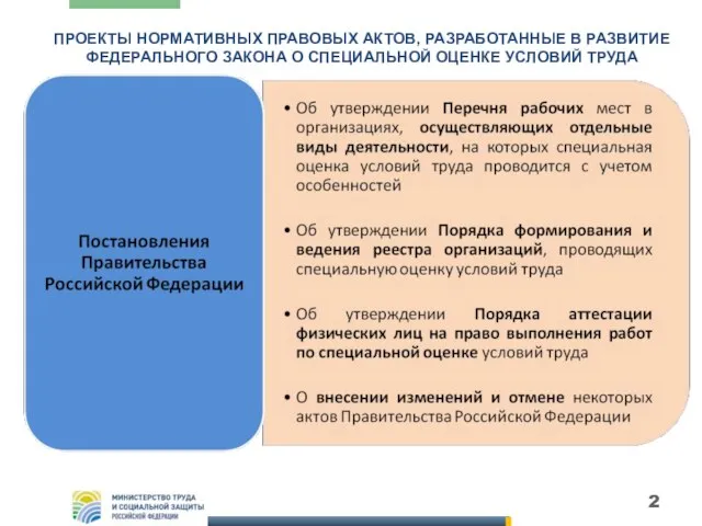 ПРОЕКТЫ НОРМАТИВНЫХ ПРАВОВЫХ АКТОВ, РАЗРАБОТАННЫЕ В РАЗВИТИЕ ФЕДЕРАЛЬНОГО ЗАКОНА О СПЕЦИАЛЬНОЙ ОЦЕНКЕ УСЛОВИЙ ТРУДА