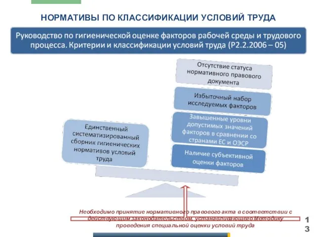 НОРМАТИВЫ ПО КЛАССИФИКАЦИИ УСЛОВИЙ ТРУДА Необходимо принятие нормативного правового акта в соответствии