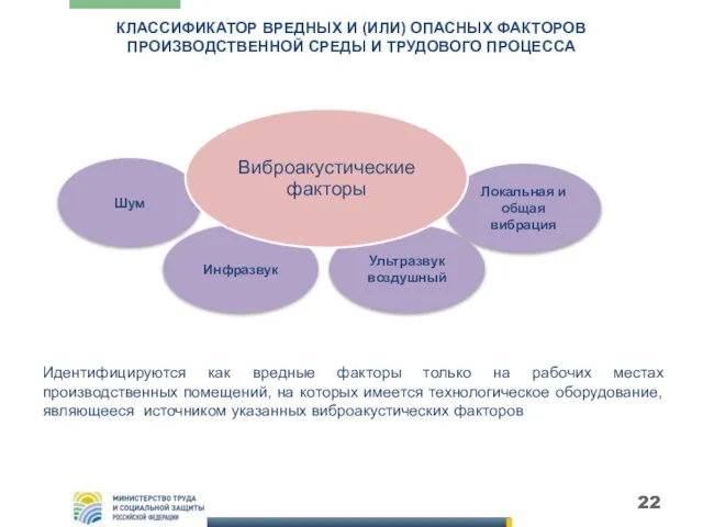 КЛАССИФИКАТОР ВРЕДНЫХ И (ИЛИ) ОПАСНЫХ ФАКТОРОВ ПРОИЗВОДСТВЕННОЙ СРЕДЫ И ТРУДОВОГО ПРОЦЕССА Шум