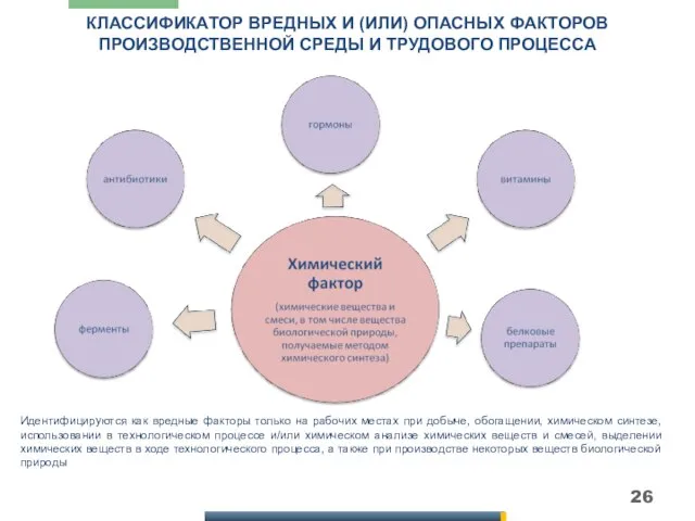 КЛАССИФИКАТОР ВРЕДНЫХ И (ИЛИ) ОПАСНЫХ ФАКТОРОВ ПРОИЗВОДСТВЕННОЙ СРЕДЫ И ТРУДОВОГО ПРОЦЕССА Идентифицируются