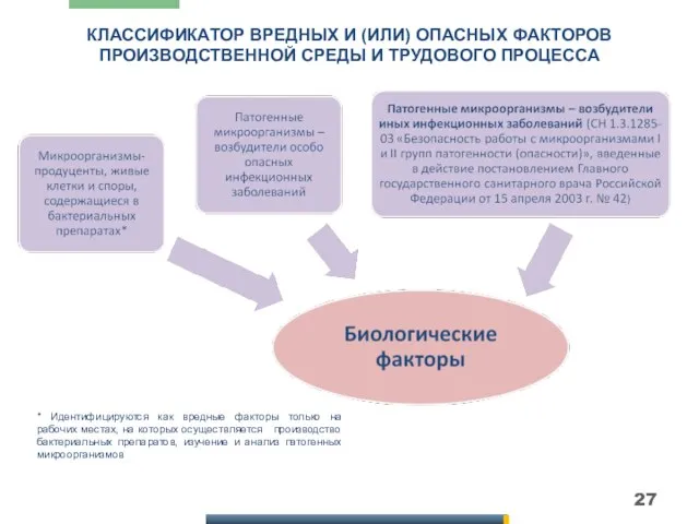 КЛАССИФИКАТОР ВРЕДНЫХ И (ИЛИ) ОПАСНЫХ ФАКТОРОВ ПРОИЗВОДСТВЕННОЙ СРЕДЫ И ТРУДОВОГО ПРОЦЕССА *