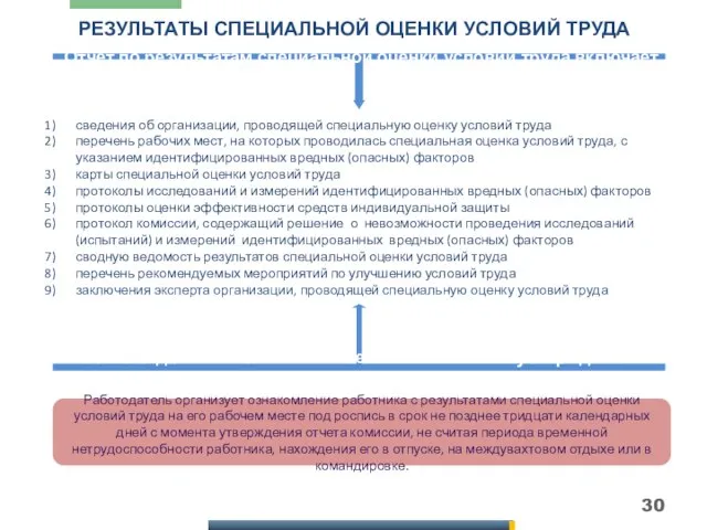 РЕЗУЛЬТАТЫ СПЕЦИАЛЬНОЙ ОЦЕНКИ УСЛОВИЙ ТРУДА сведения об организации, проводящей специальную оценку условий