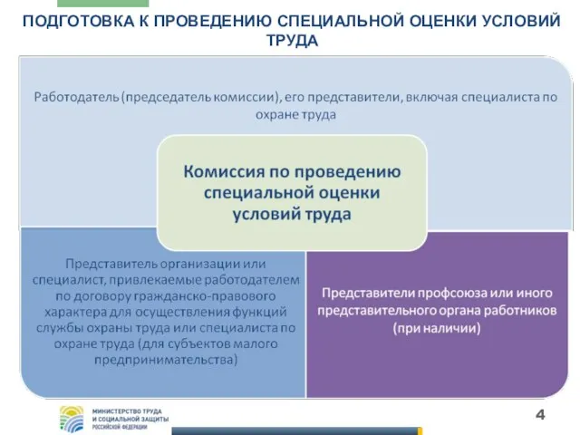 ПОДГОТОВКА К ПРОВЕДЕНИЮ СПЕЦИАЛЬНОЙ ОЦЕНКИ УСЛОВИЙ ТРУДА