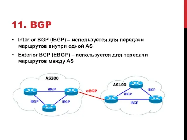 11. BGP Interior BGP (IBGP) – используется для передачи маршрутов внутри одной