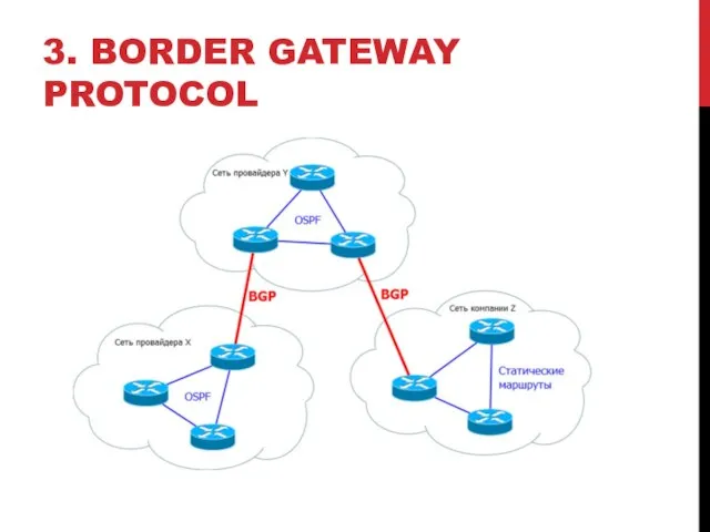 3. BORDER GATEWAY PROTOCOL