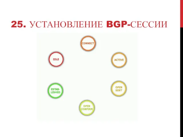 25. УСТАНОВЛЕНИЕ BGP-СЕССИИ