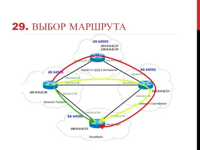 29. ВЫБОР МАРШРУТА