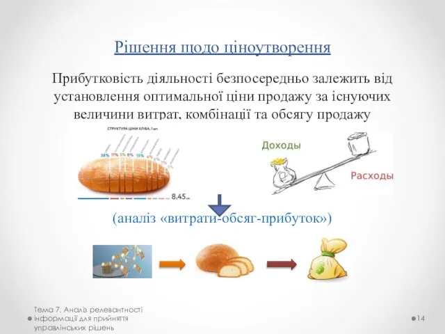 Рішення щодо ціноутворення Прибутковість діяльності безпосередньо залежить від установлення оптимальної ціни продажу