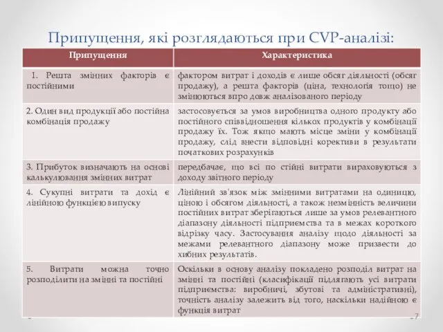 Припущення, які розглядаються при CVP-аналізі: