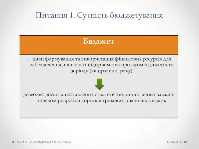 Питання 1. Сутність бюджетування 16.04.2016 Тема 8.Бюджетування та контроль