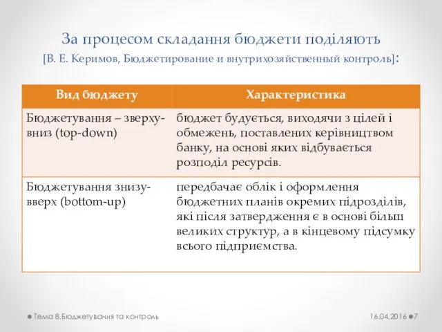 За процесом складання бюджети поділяють [В. Е. Керимов, Бюджетирование и внутрихозяйственный контроль]: