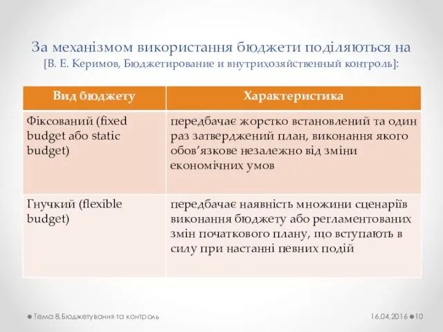 За механізмом використання бюджети поділяються на [В. Е. Керимов, Бюджетирование и внутрихозяйственный