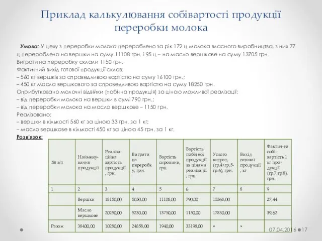 Приклад калькулювання собівартості продукції переробки молока Умова: У цеху з переробки молока