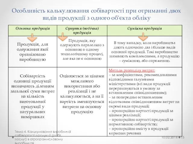 Особливість калькулювання собівартості при отриманні двох видів продукції з одного об'єкта обліку