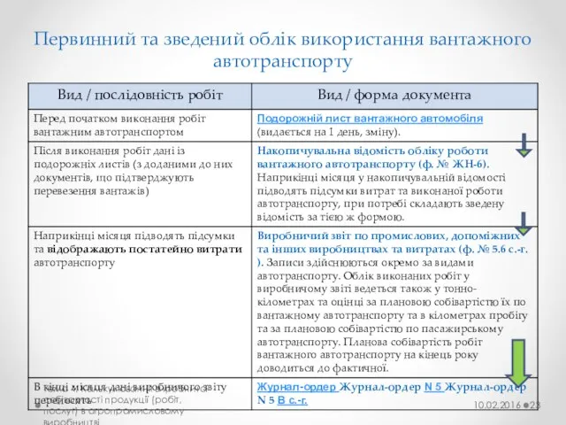 Первинний та зведений облік використання вантажного автотранспорту 10.02.2016 Тема 4. Калькулювання виробничої