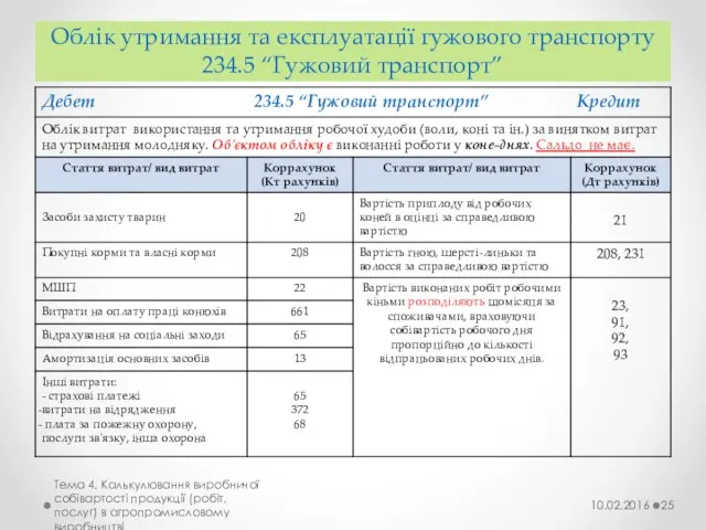 Облік утримання та експлуатації гужового транспорту 234.5 “Гужовий транспорт” Тема 4. Калькулювання