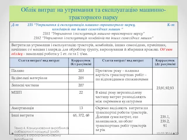 Облік витрат на утримання та експлуатацію машинно-тракторного парку 10.02.2016 Тема 4. Калькулювання