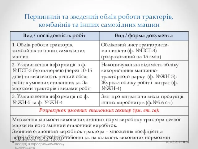 Первинний та зведений облік роботи тракторів, комбайнів та інших самохідних машин 10.02.2016