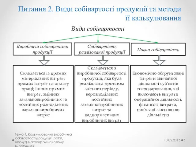 Види собівартості Виробнича собівартість продукції Складається із прямих матеріальних витрат; прямих витрат