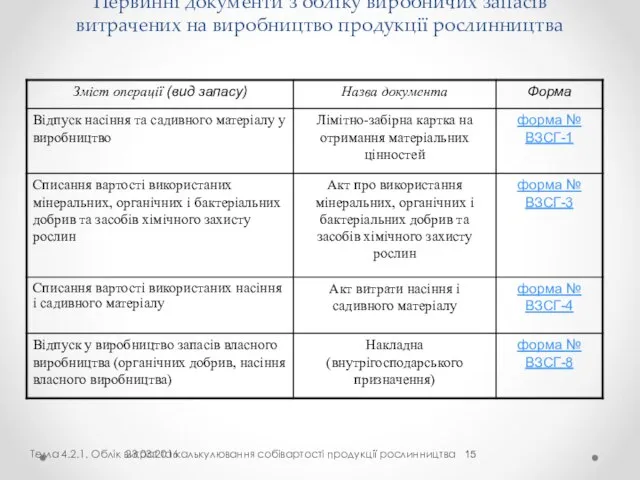 Первинні документи з обліку виробничих запасів витрачених на виробництво продукції рослинництва Тема