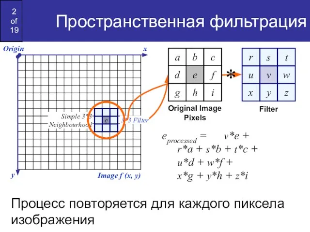 Пространственная фильтрация Origin x y Image f (x, y) eprocessed = v*e