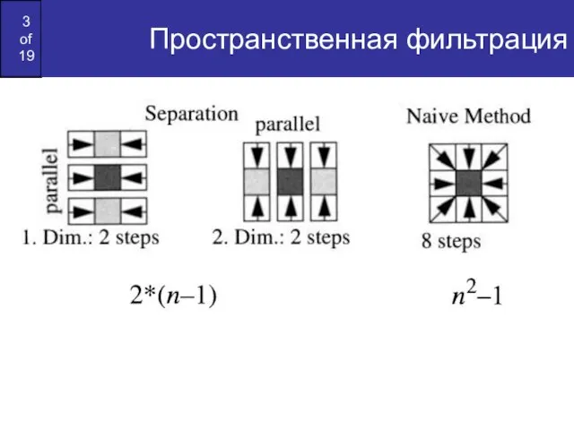 Пространственная фильтрация