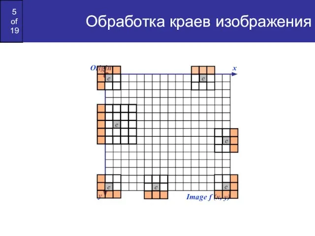 Обработка краев изображения Origin x y Image f (x, y) e